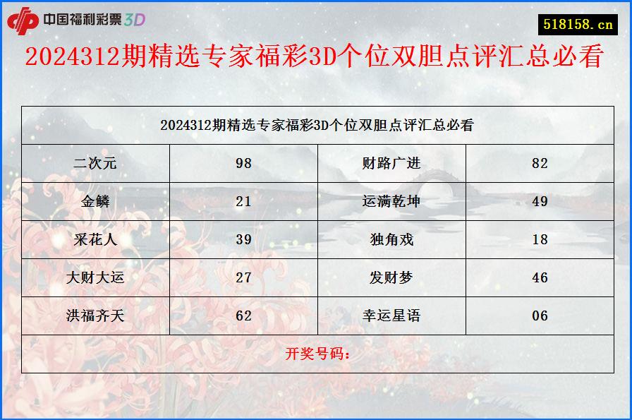 2024312期精选专家福彩3D个位双胆点评汇总必看