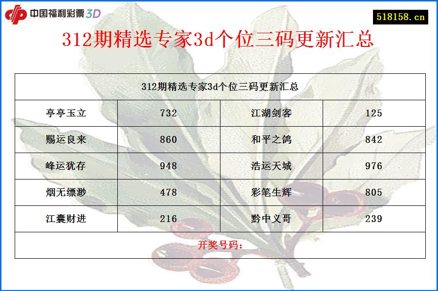 312期精选专家3d个位三码更新汇总