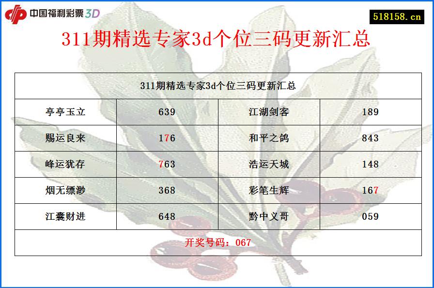 311期精选专家3d个位三码更新汇总