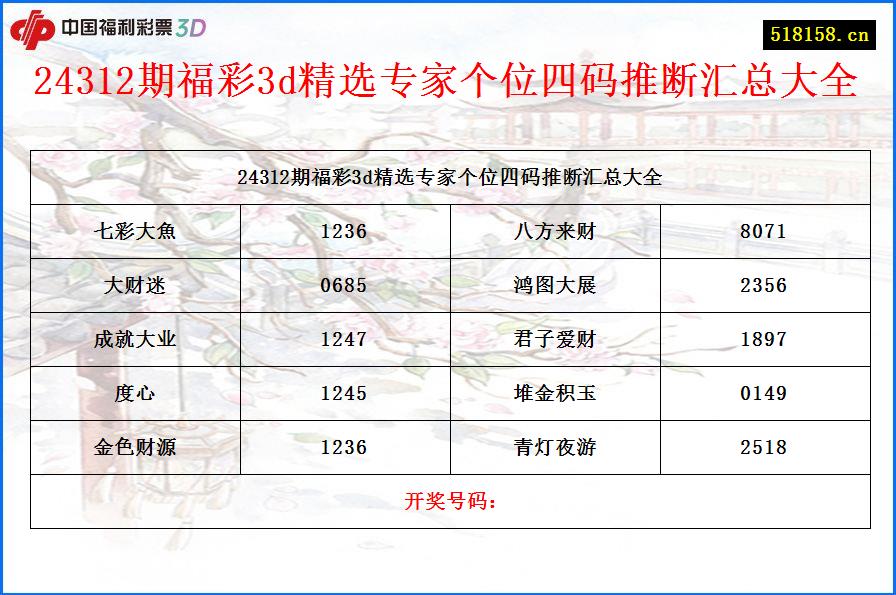 24312期福彩3d精选专家个位四码推断汇总大全