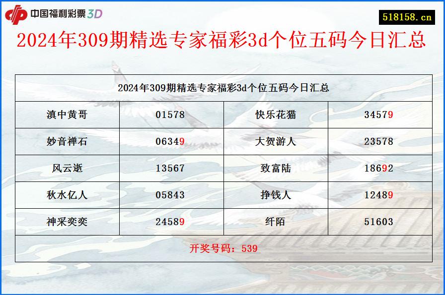 2024年309期精选专家福彩3d个位五码今日汇总