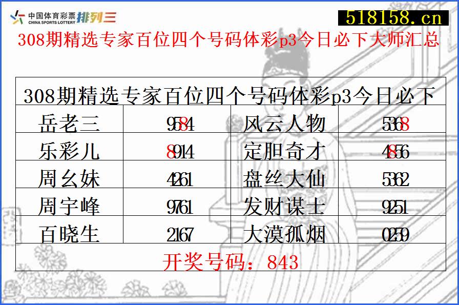 308期精选专家百位四个号码体彩p3今日必下大师汇总