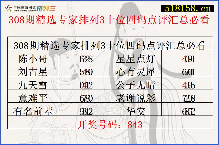 308期精选专家排列3十位四码点评汇总必看