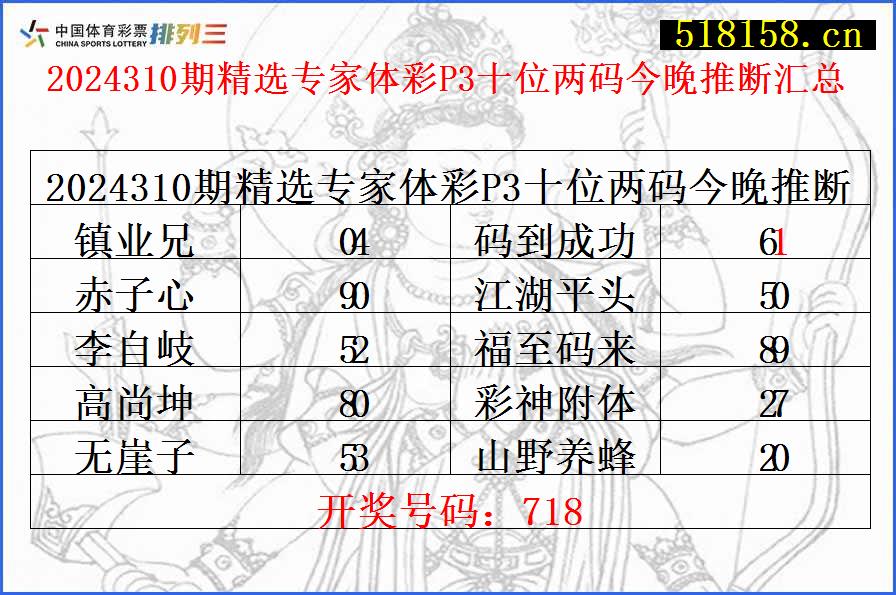 2024310期精选专家体彩P3十位两码今晚推断汇总