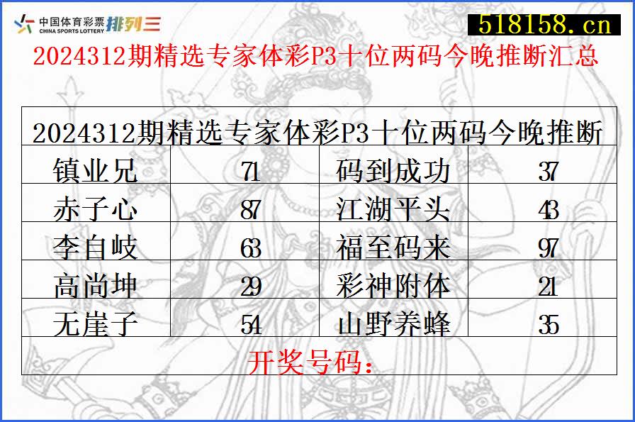 2024312期精选专家体彩P3十位两码今晚推断汇总