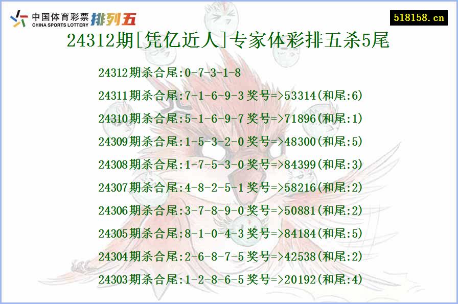 24312期[凭亿近人]专家体彩排五杀5尾