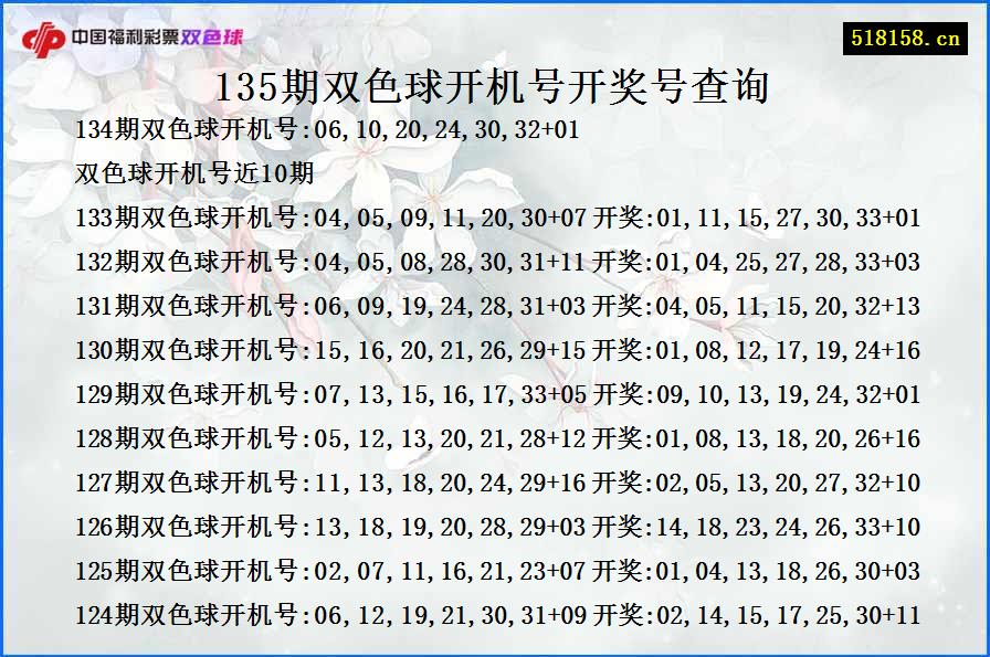 135期双色球开机号开奖号查询