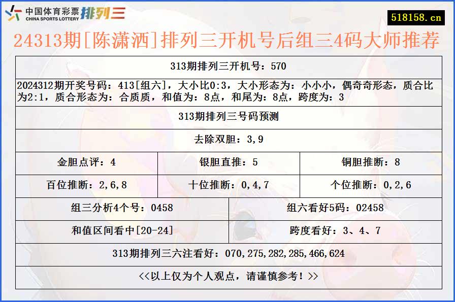 24313期[陈潇洒]排列三开机号后组三4码大师推荐