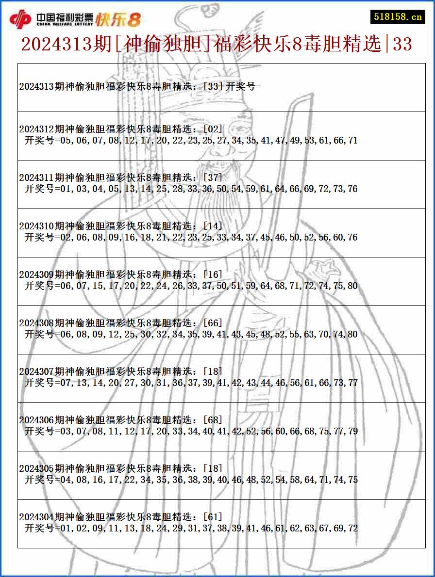 2024313期[神偷独胆]福彩快乐8毒胆精选|33