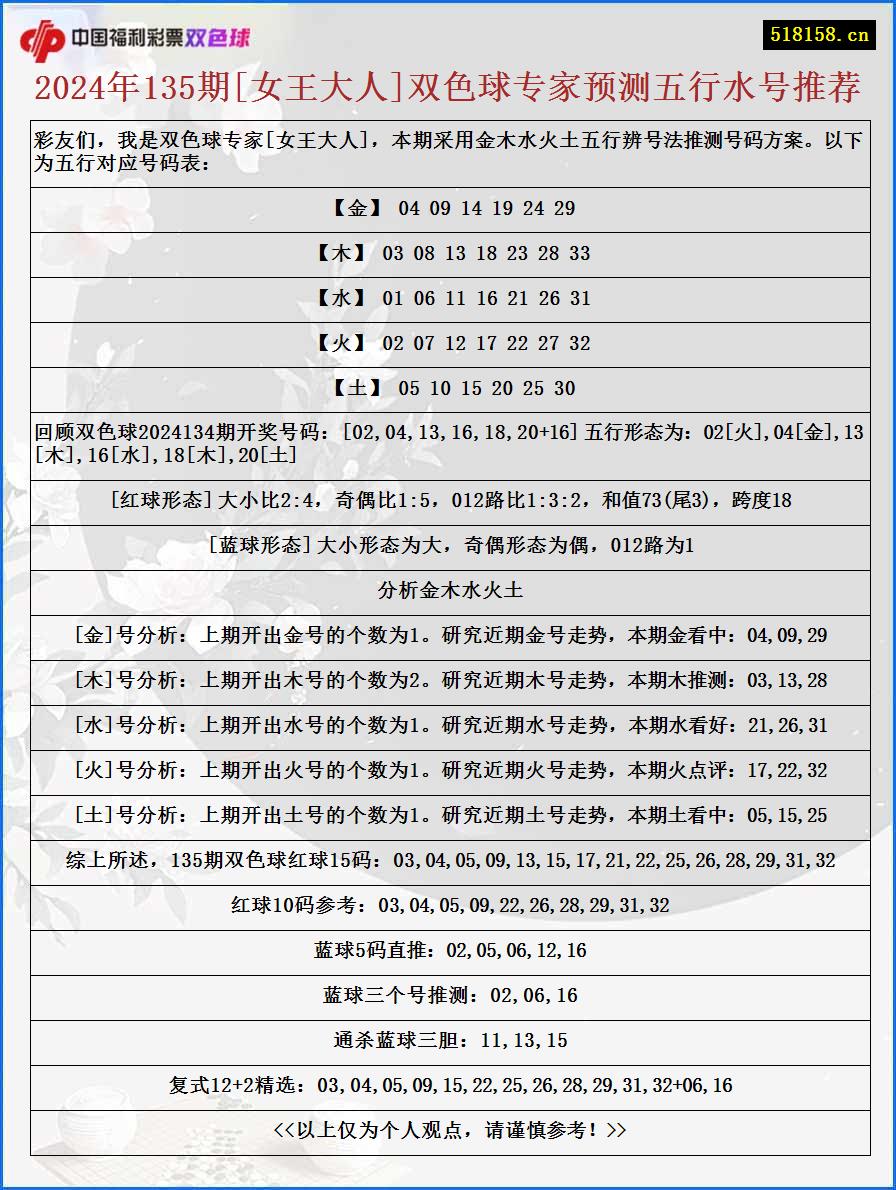 2024年135期[女王大人]双色球专家预测五行水号推荐