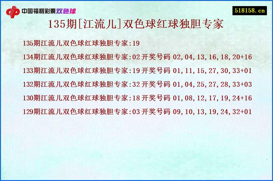 135期[江流儿]双色球红球独胆专家