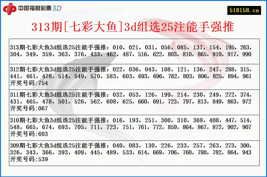 313期[七彩大鱼]3d组选25注能手强推