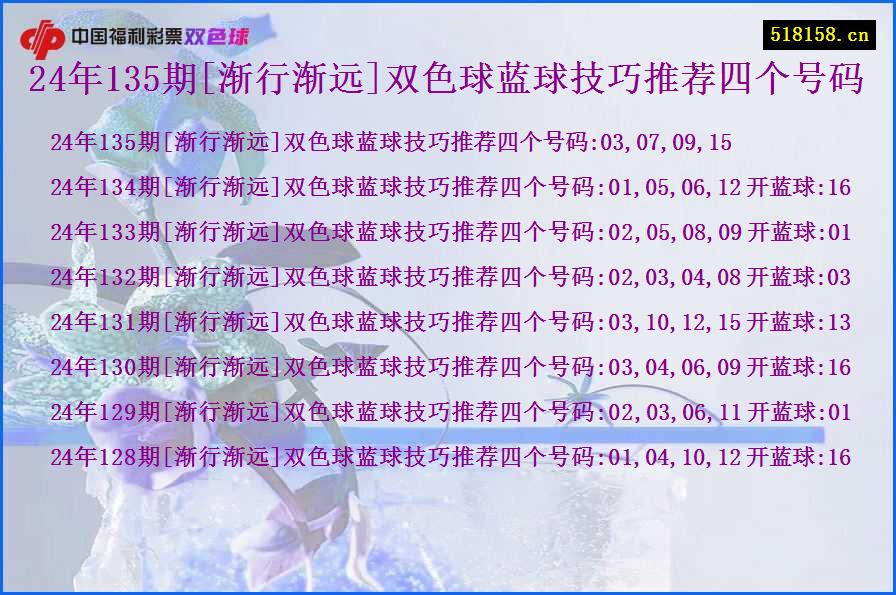 24年135期[渐行渐远]双色球蓝球技巧推荐四个号码