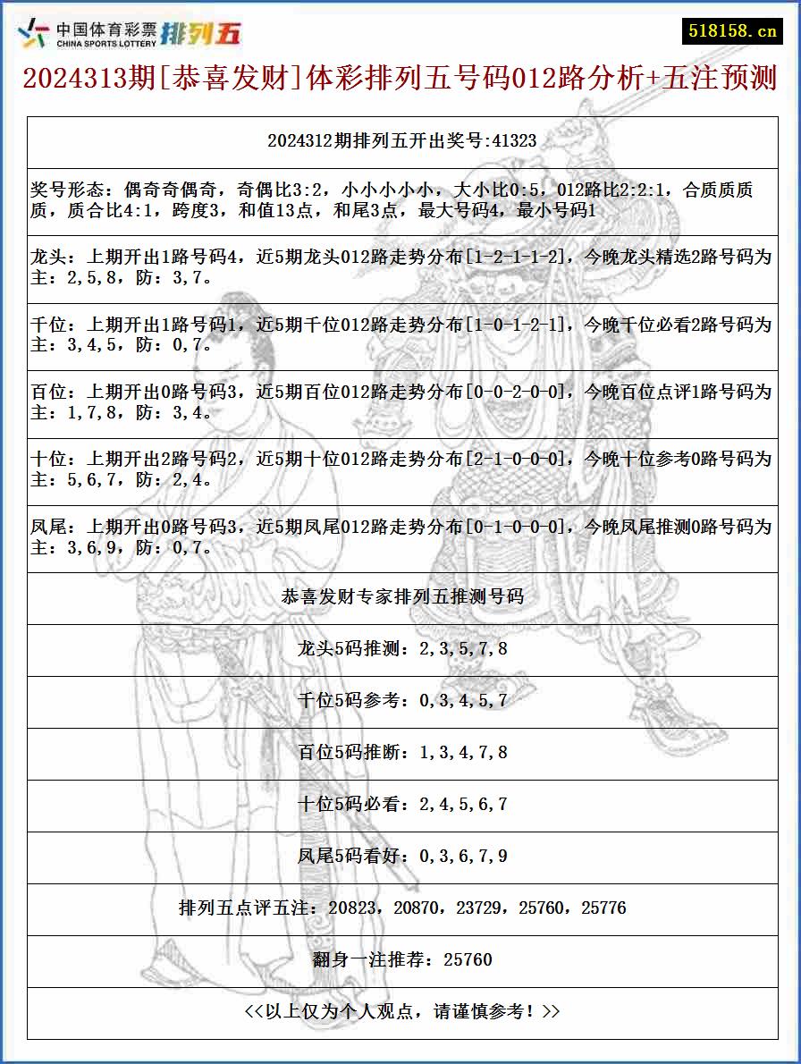 2024313期[恭喜发财]体彩排列五号码012路分析+五注预测