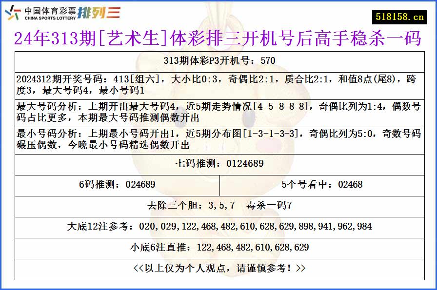 24年313期[艺术生]体彩排三开机号后高手稳杀一码