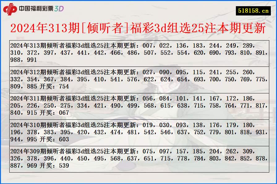 2024年313期[倾听者]福彩3d组选25注本期更新