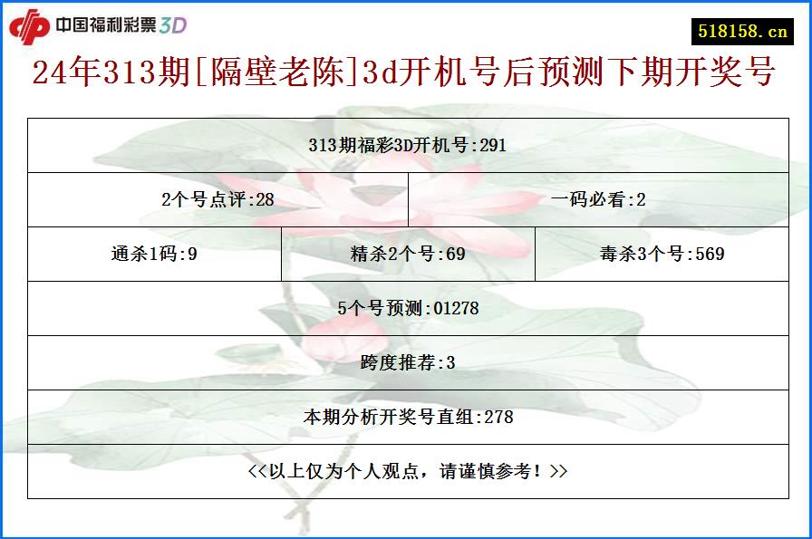 24年313期[隔壁老陈]3d开机号后预测下期开奖号