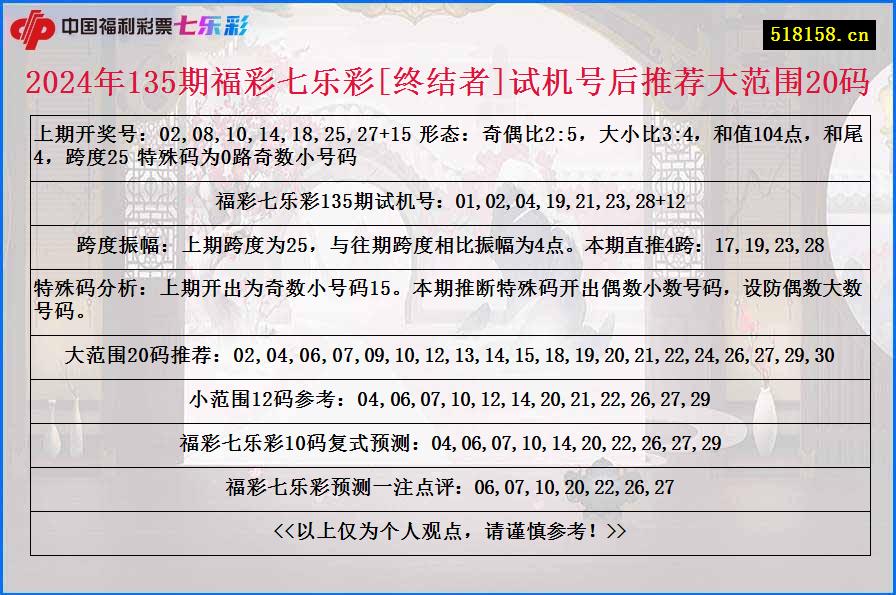 2024年135期福彩七乐彩[终结者]试机号后推荐大范围20码