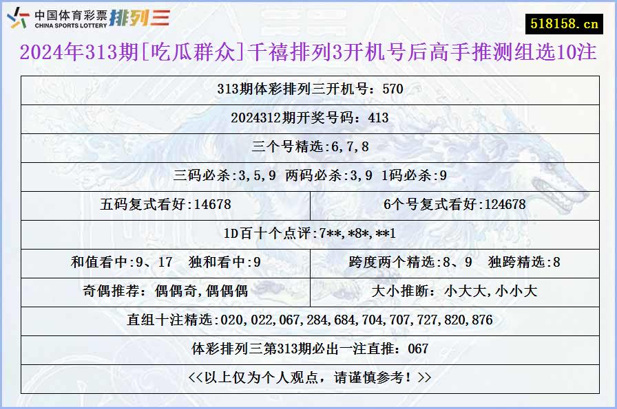 2024年313期[吃瓜群众]千禧排列3开机号后高手推测组选10注