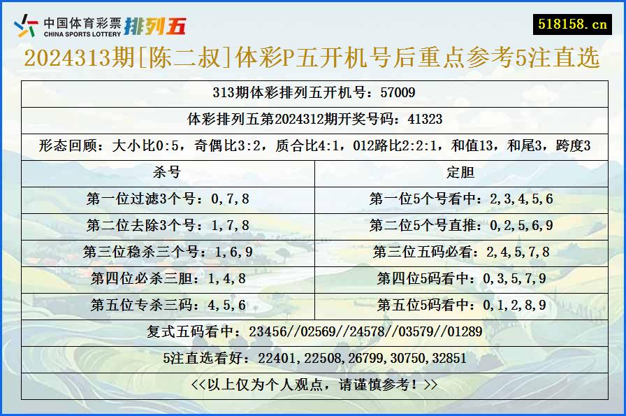 2024313期[陈二叔]体彩P五开机号后重点参考5注直选