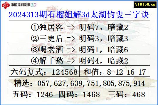 2024313期石榴姐解3d太湖钓叟三字诀