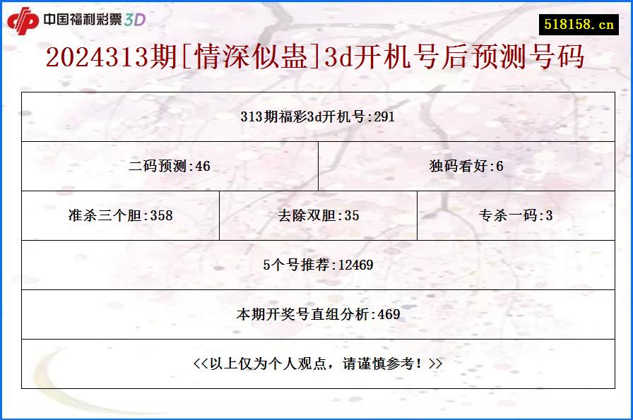 2024313期[情深似蛊]3d开机号后预测号码