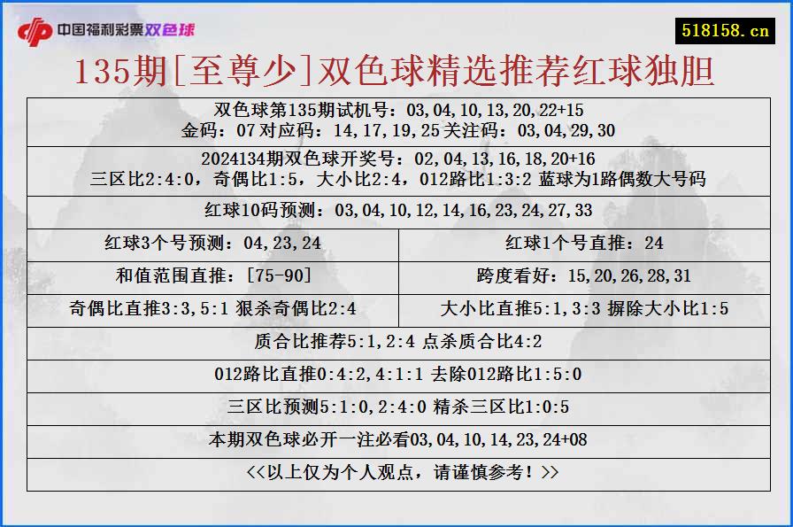 135期[至尊少]双色球精选推荐红球独胆