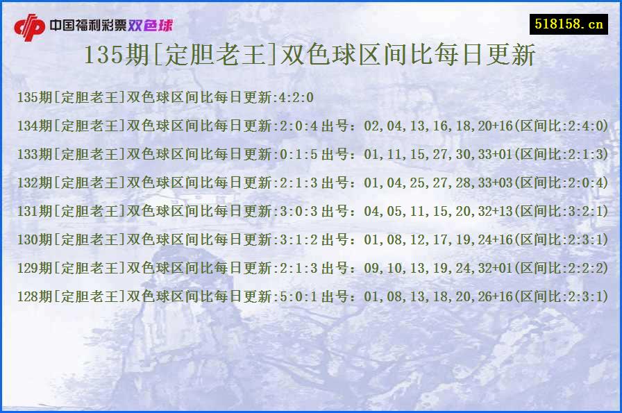 135期[定胆老王]双色球区间比每日更新