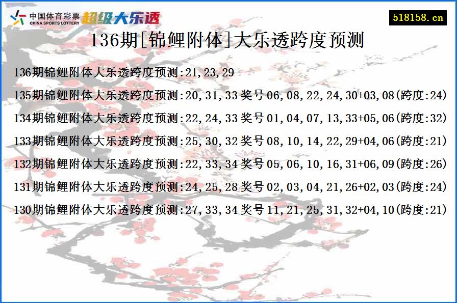 136期[锦鲤附体]大乐透跨度预测