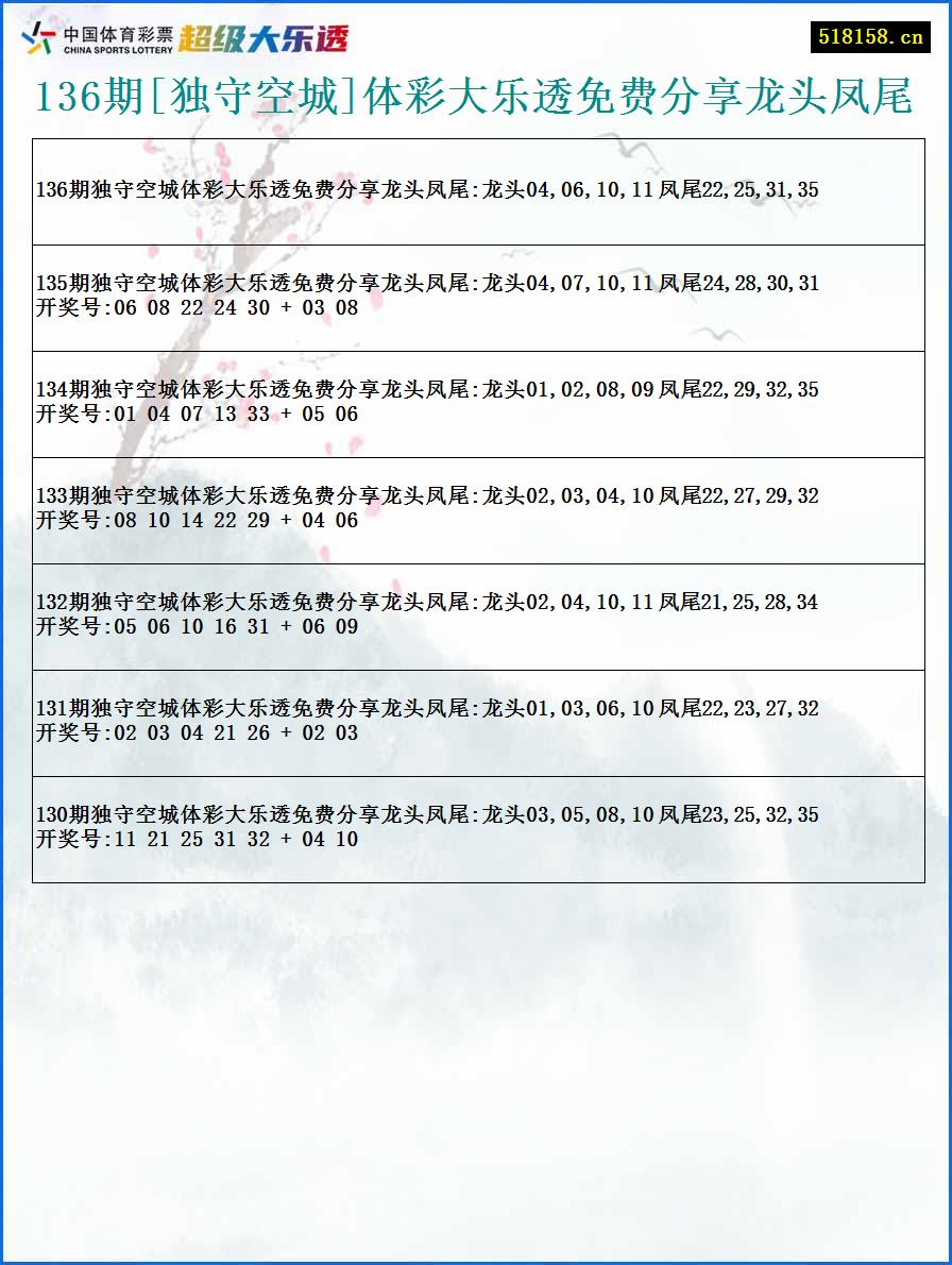 136期[独守空城]体彩大乐透免费分享龙头凤尾