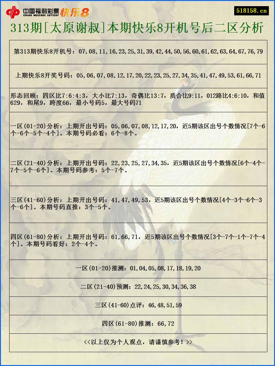 313期[太原谢叔]本期快乐8开机号后二区分析