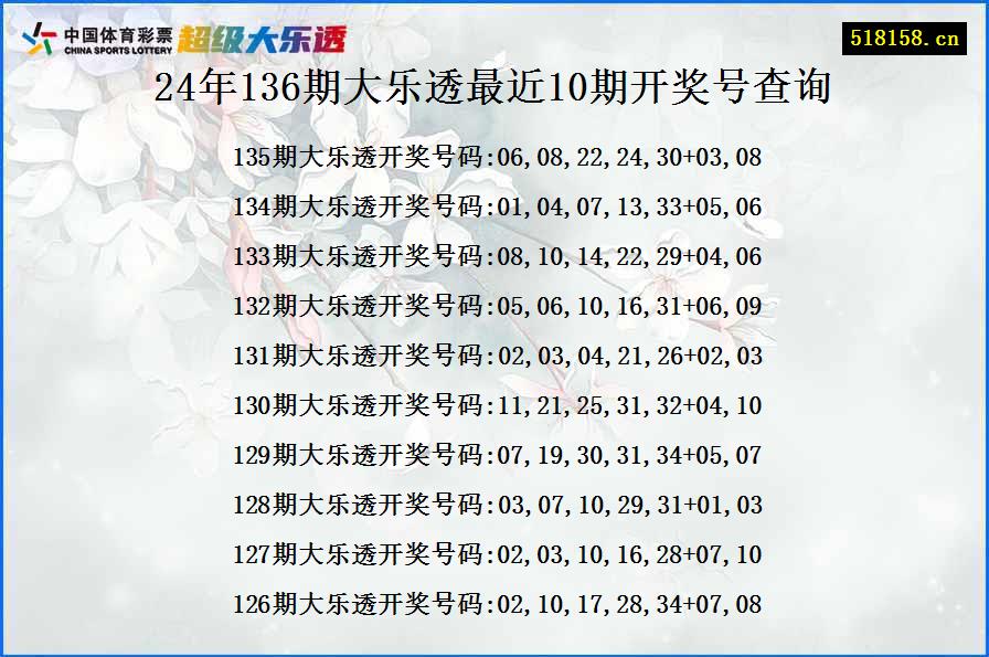 24年136期大乐透最近10期开奖号查询