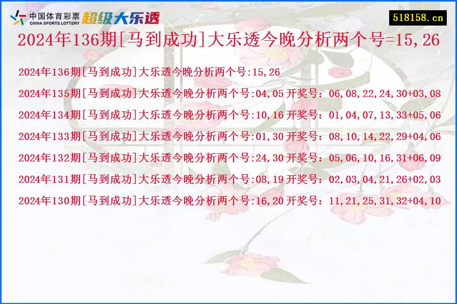 2024年136期[马到成功]大乐透今晚分析两个号=15,26