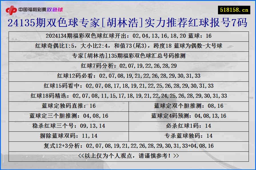 24135期双色球专家[胡林浩]实力推荐红球报号7码