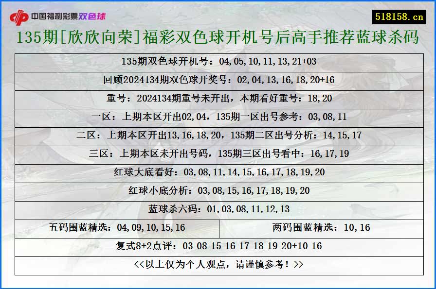 135期[欣欣向荣]福彩双色球开机号后高手推荐蓝球杀码