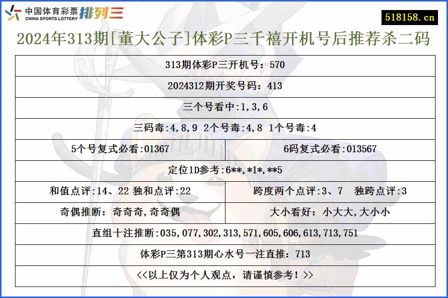 2024年313期[董大公子]体彩P三千禧开机号后推荐杀二码