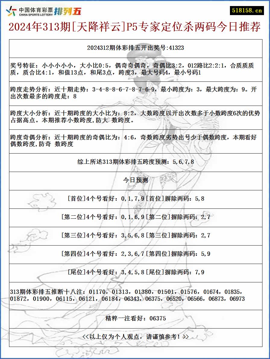 2024年313期[天降祥云]P5专家定位杀两码今日推荐