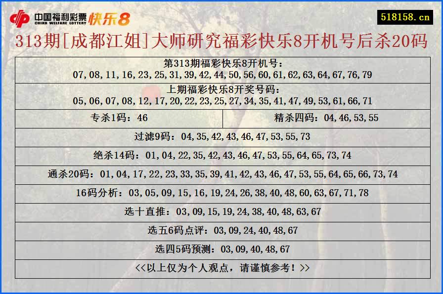 313期[成都江姐]大师研究福彩快乐8开机号后杀20码