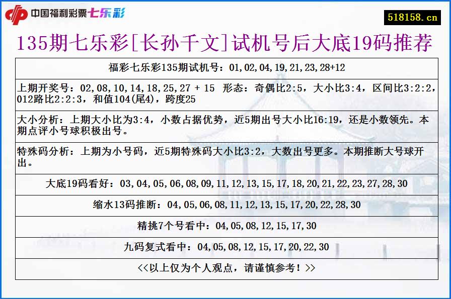 135期七乐彩[长孙千文]试机号后大底19码推荐