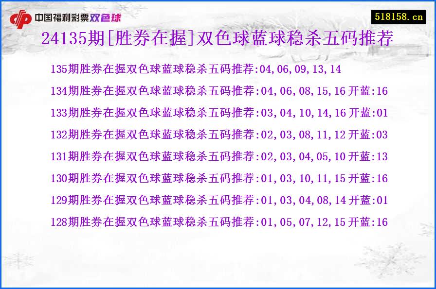 24135期[胜券在握]双色球蓝球稳杀五码推荐