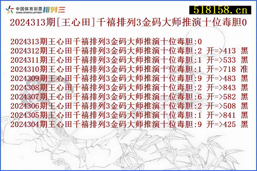 2024313期[王心田]千禧排列3金码大师推演十位毒胆0