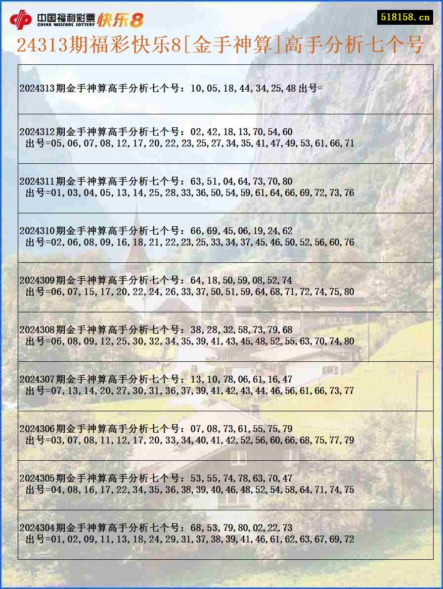 24313期福彩快乐8[金手神算]高手分析七个号