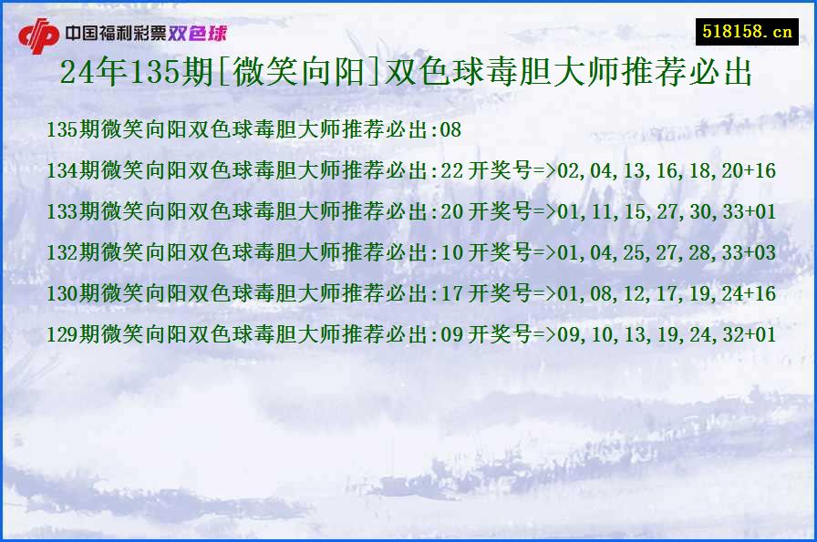 24年135期[微笑向阳]双色球毒胆大师推荐必出