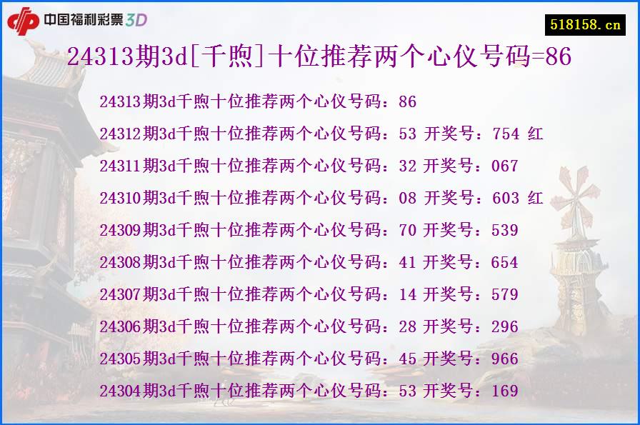 24313期3d[千煦]十位推荐两个心仪号码=86