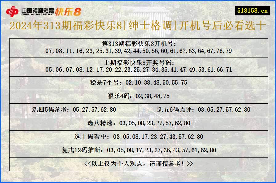 2024年313期福彩快乐8[绅士格调]开机号后必看选十