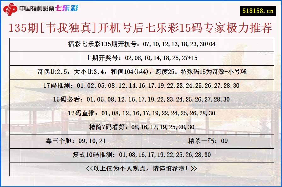 135期[韦我独真]开机号后七乐彩15码专家极力推荐