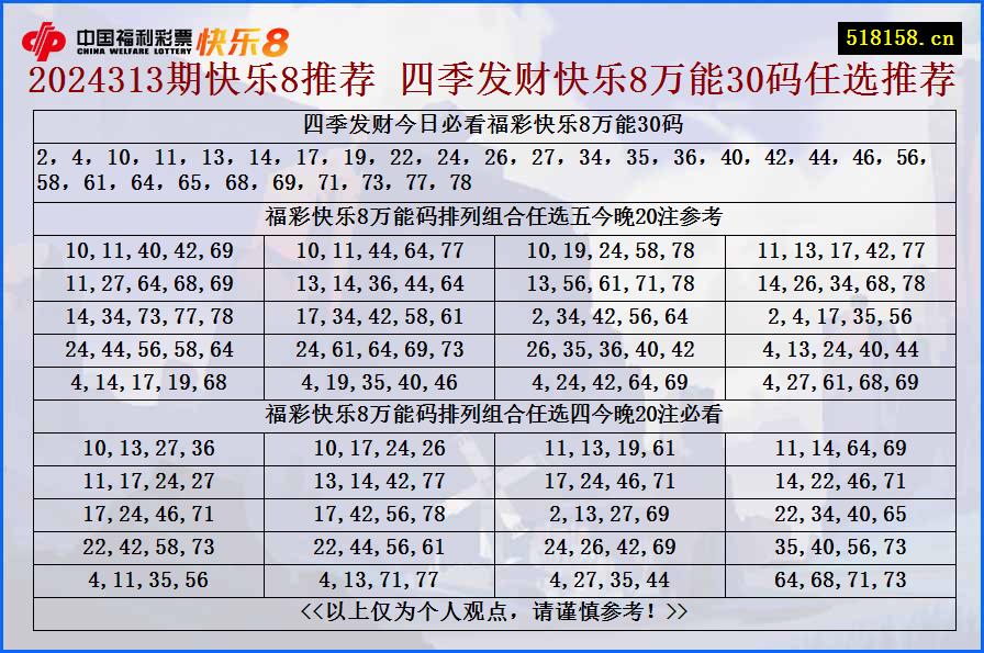 2024313期快乐8推荐 四季发财快乐8万能30码任选推荐