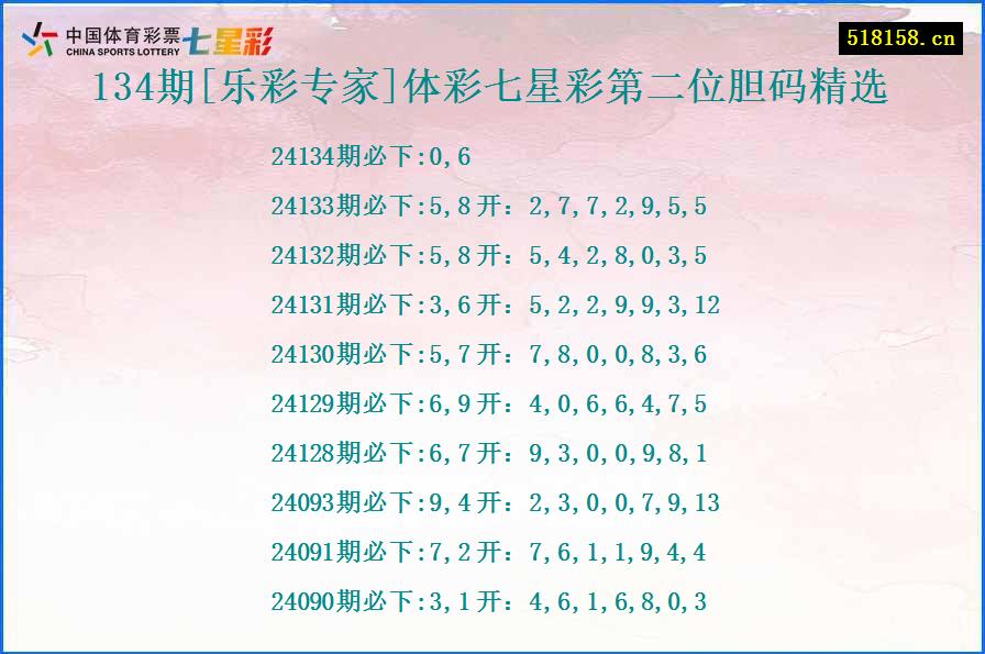 134期[乐彩专家]体彩七星彩第二位胆码精选