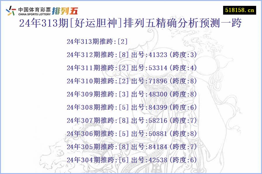 24年313期[好运胆神]排列五精确分析预测一跨