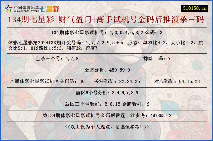 134期七星彩[财气盈门]高手试机号金码后推演杀三码